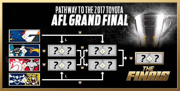 2017年ファイナルシリーズを予想！
