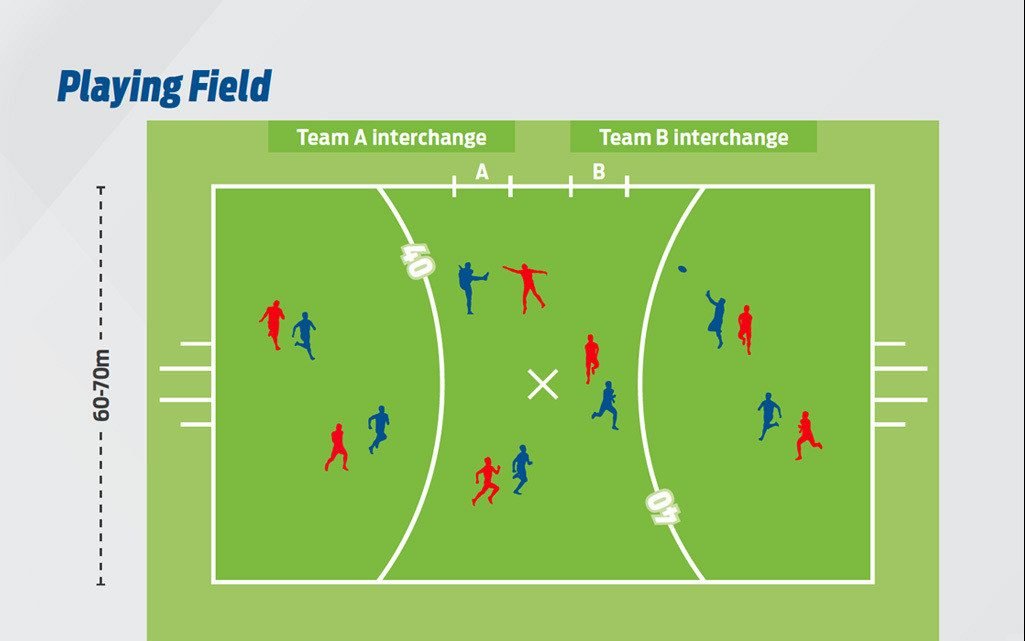 7人制『AFLX』トーナメントが来年2月開催! 7人制『AFLX』トーナメントが来年2月開催!