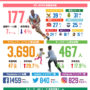 2019 PARTICIPATION